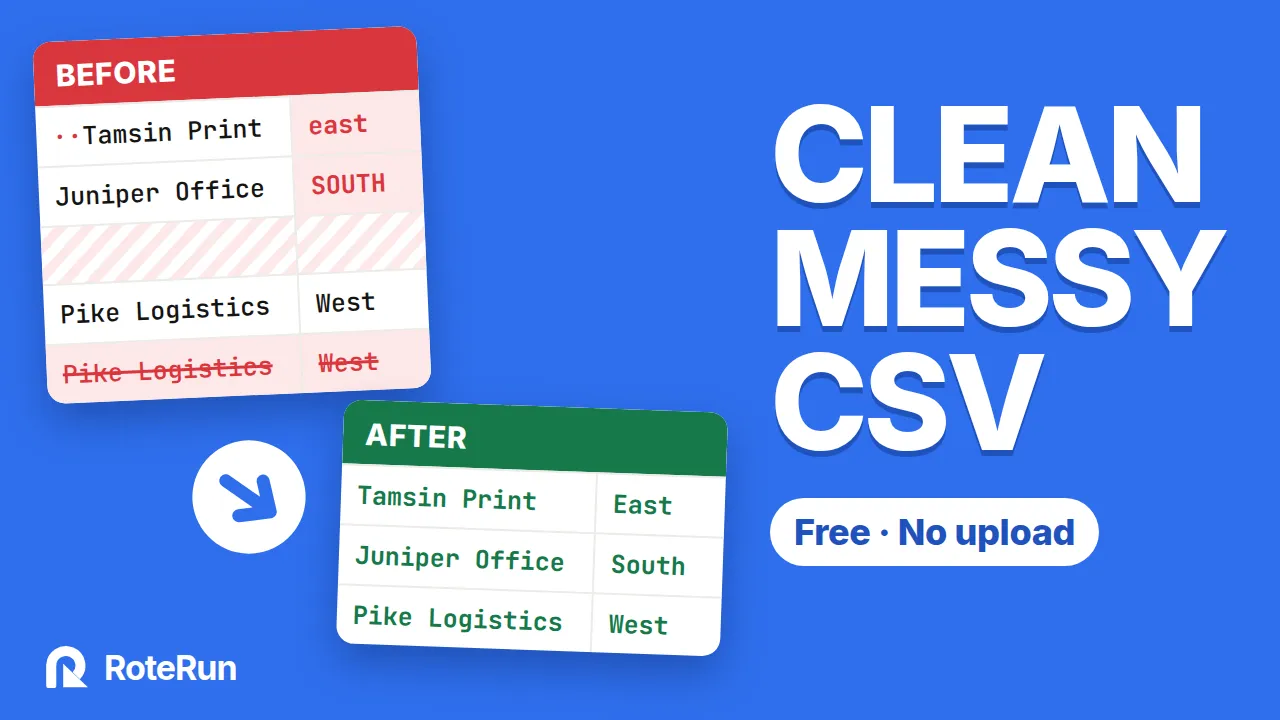 Video thumbnail: a BEFORE table with stray spaces, inconsistent capitals, a blank row and a duplicate order beside a cleaned AFTER table, titled Clean messy CSV, free, no upload.